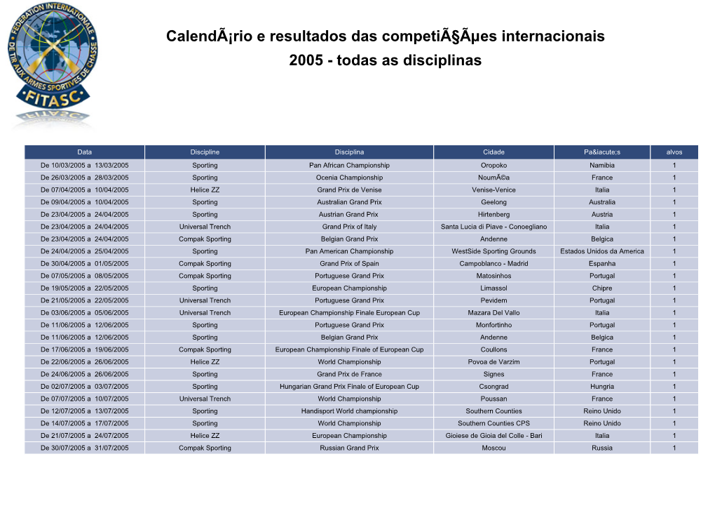 Calendã¡Rio E Resultados Das Competiã§Ãµes Internacionais 2005 - Todas As Disciplinas