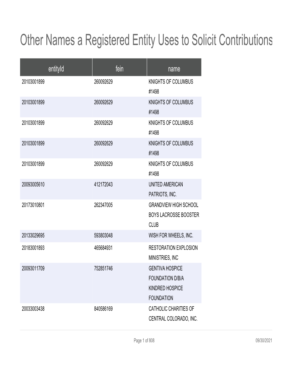 Other Names a Registered Entity Uses to Solicit Contributions in Colorado