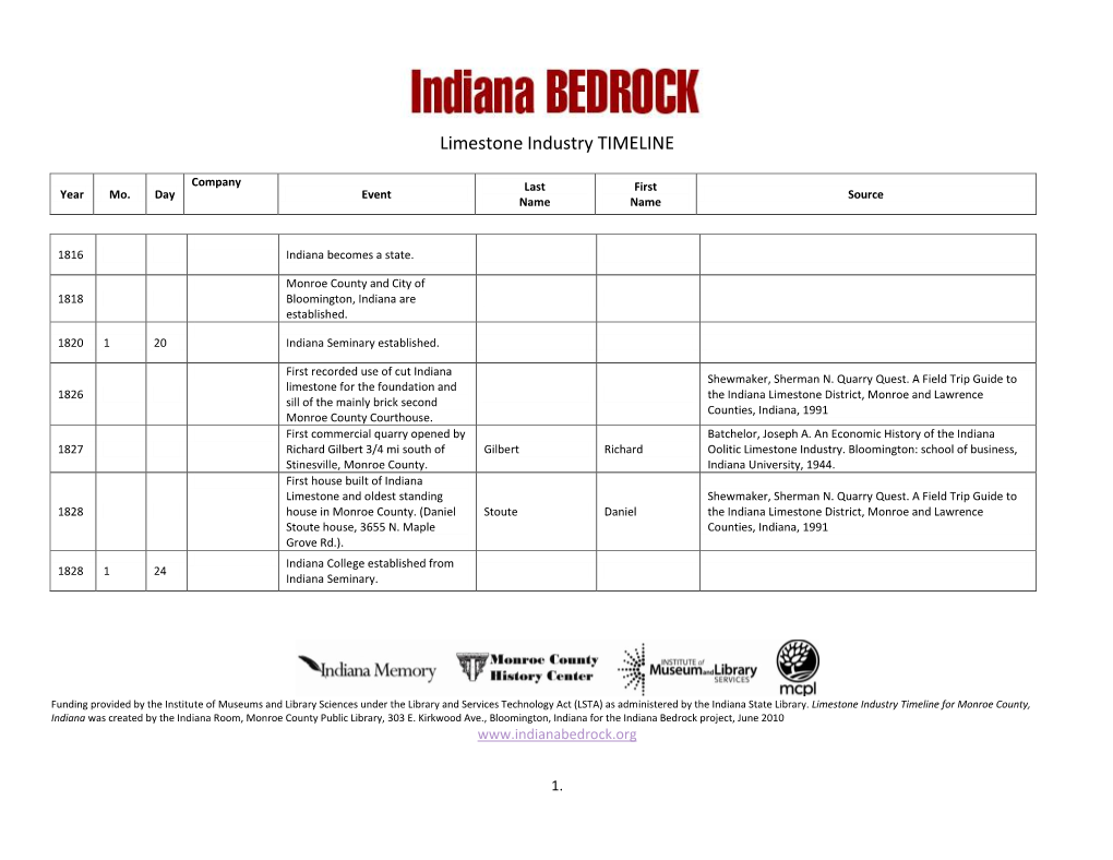 Limestone Industry TIMELINE