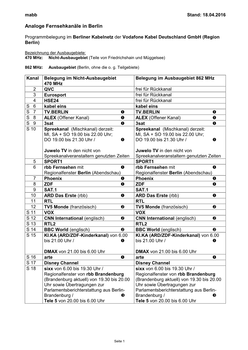 Liste Kanalbelegung Berlin Telekom