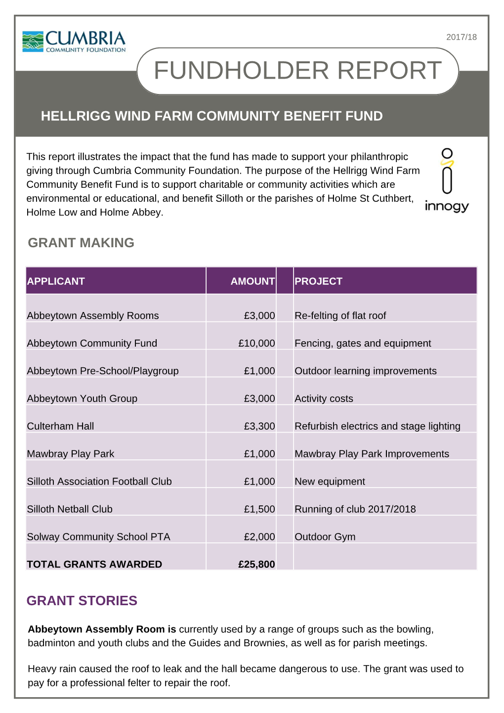 Hellrigg Wind Farm Community Benefit Fund