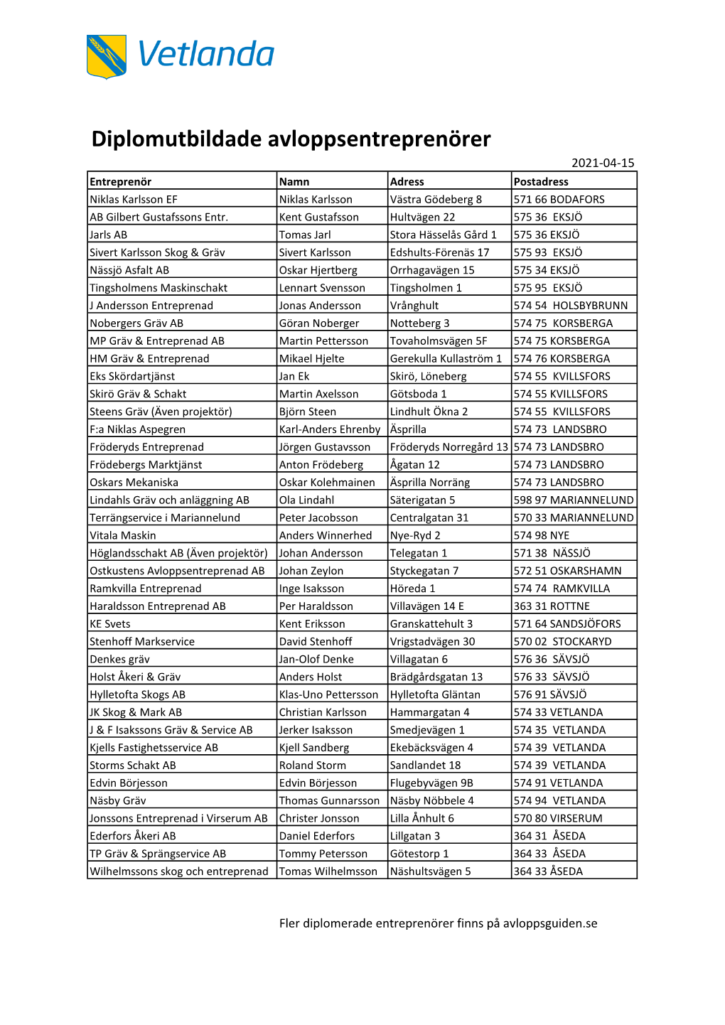 Diplomutbildade Avloppsentrepenörer