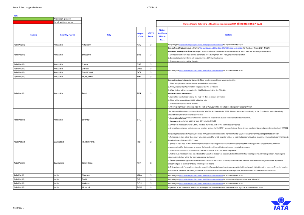 Level 3 Slot Usage Alleviation COVID-19 KEY: Region Country / Area City Airport Code Status Northern Winter 2021 NW21 Level Stat