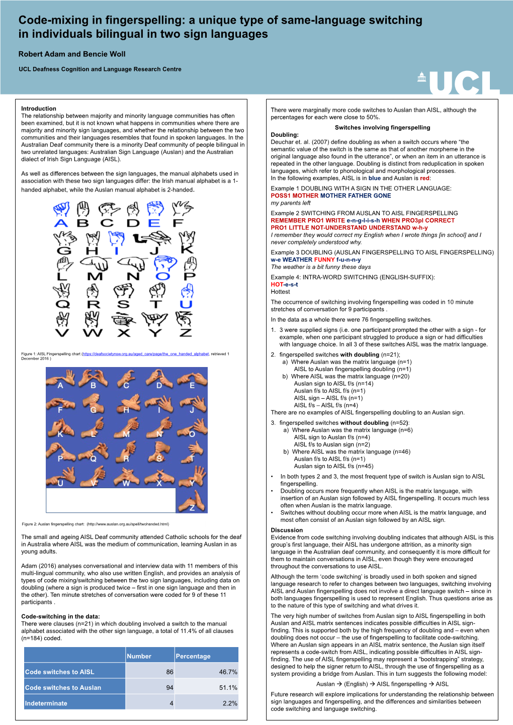 Code-Mixing in Fingerspelling: a Unique Type of Same-Language Switching in Individuals Bilingual in Two Sign Languages