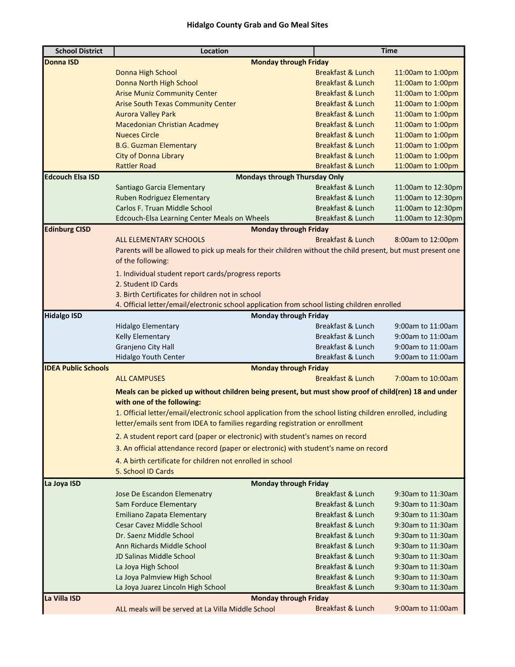 Hidalgo County Grab and Go Meal Sites