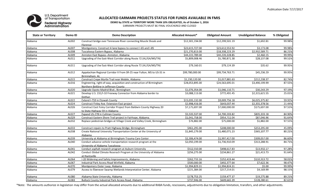 Allocated Earmarks More Than 10% Obligated