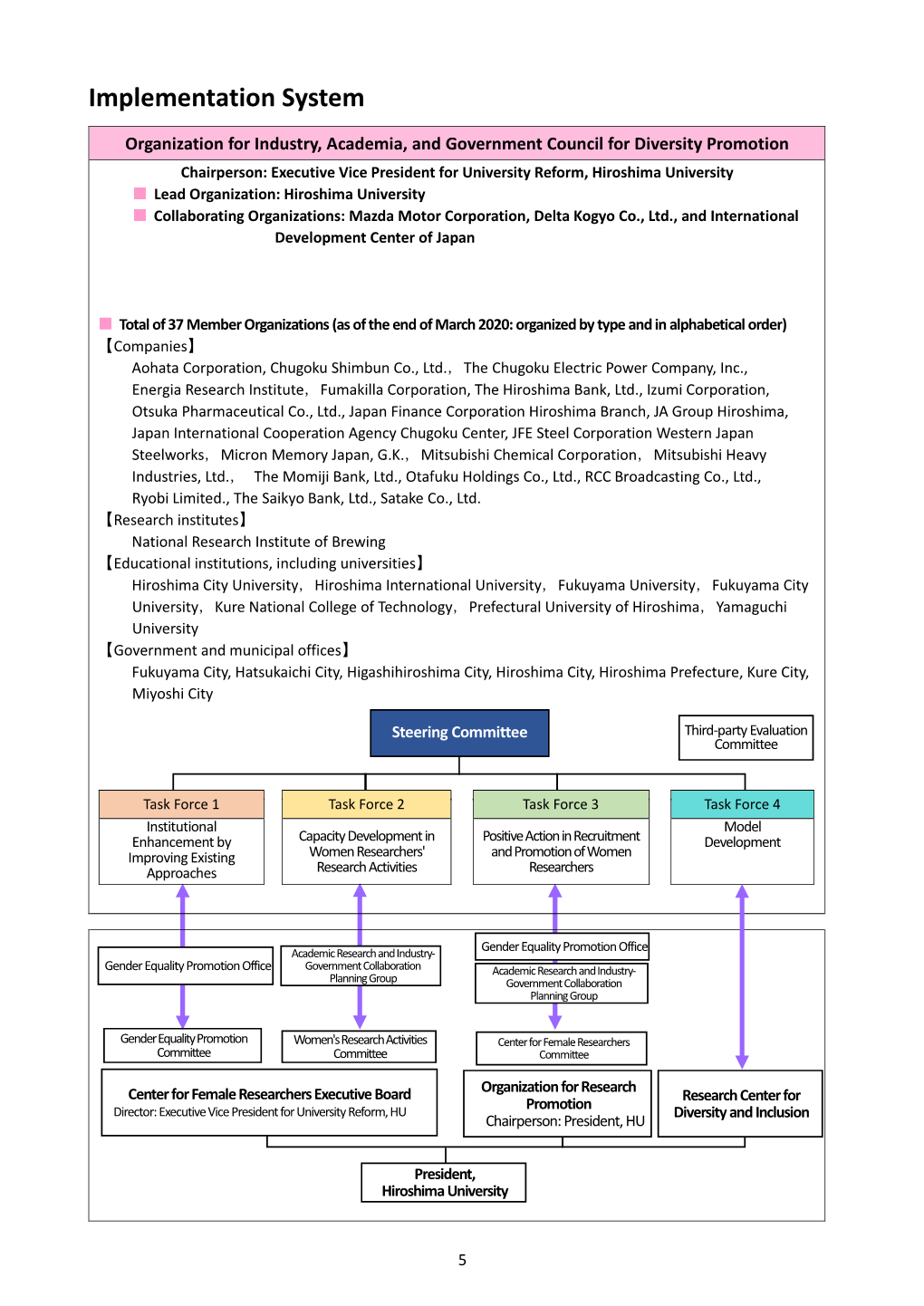 Implementation System