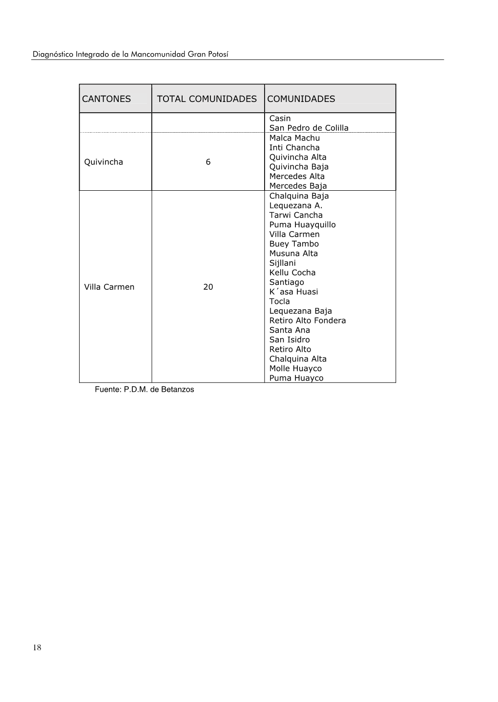 18 Cantones Total Comunidades Comunidades