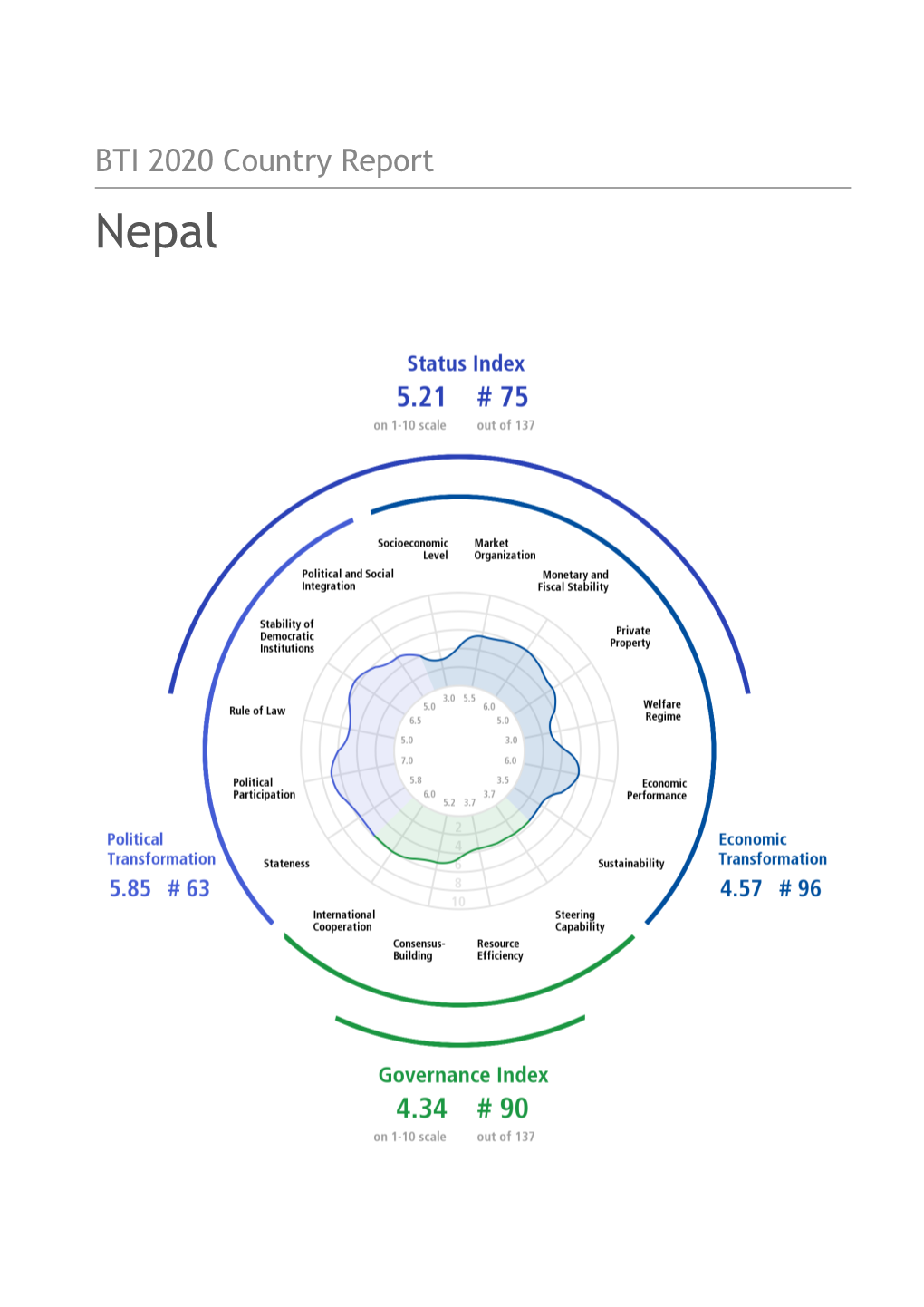 Download Report (PDF)