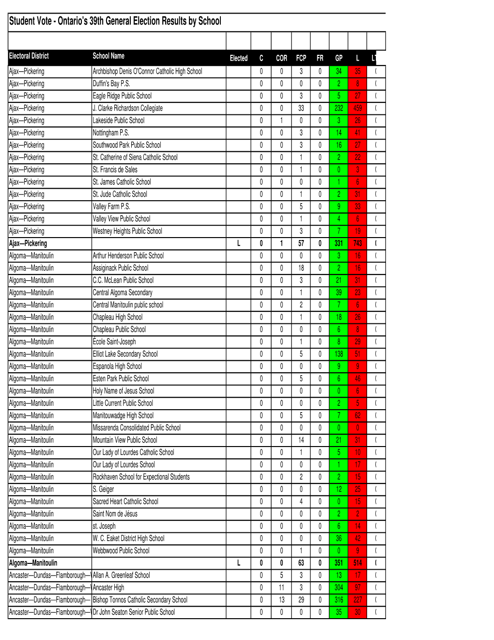 Individual School Results W Late Results