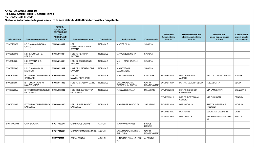 Anno Scolastico 2018-19 LIGURIA AMBITO 0005