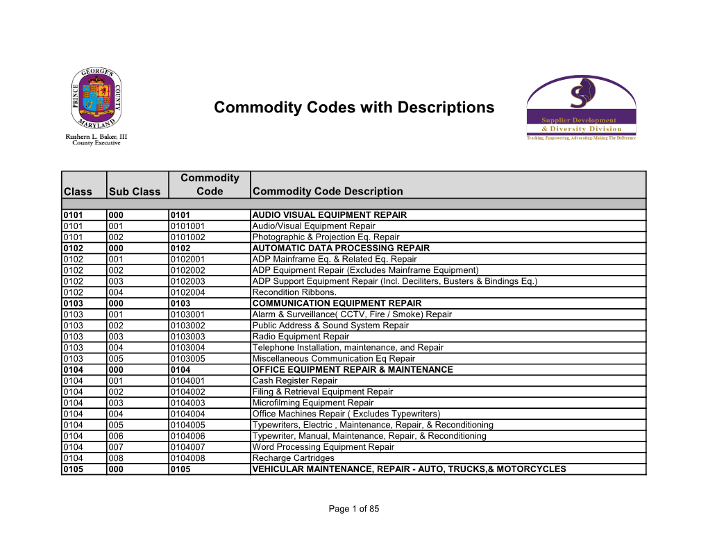 Commodity Codes with Descriptions