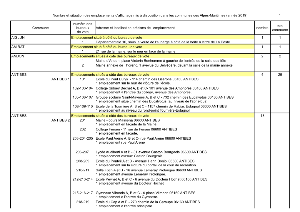 Nombre Et Situation Des Emplacements D'affichage Mis À Disposition Dans Les Communes Des Alpes-Maritimes (Année 2019) 1