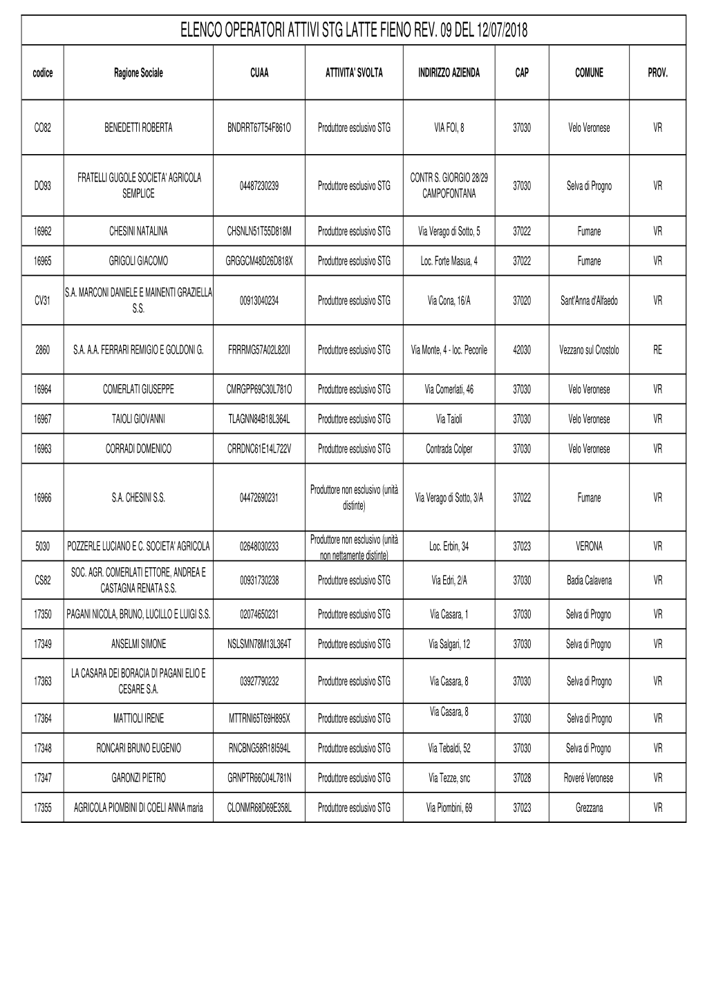 ELENCO OPERATORI STG Rv 09 DEL 12072018