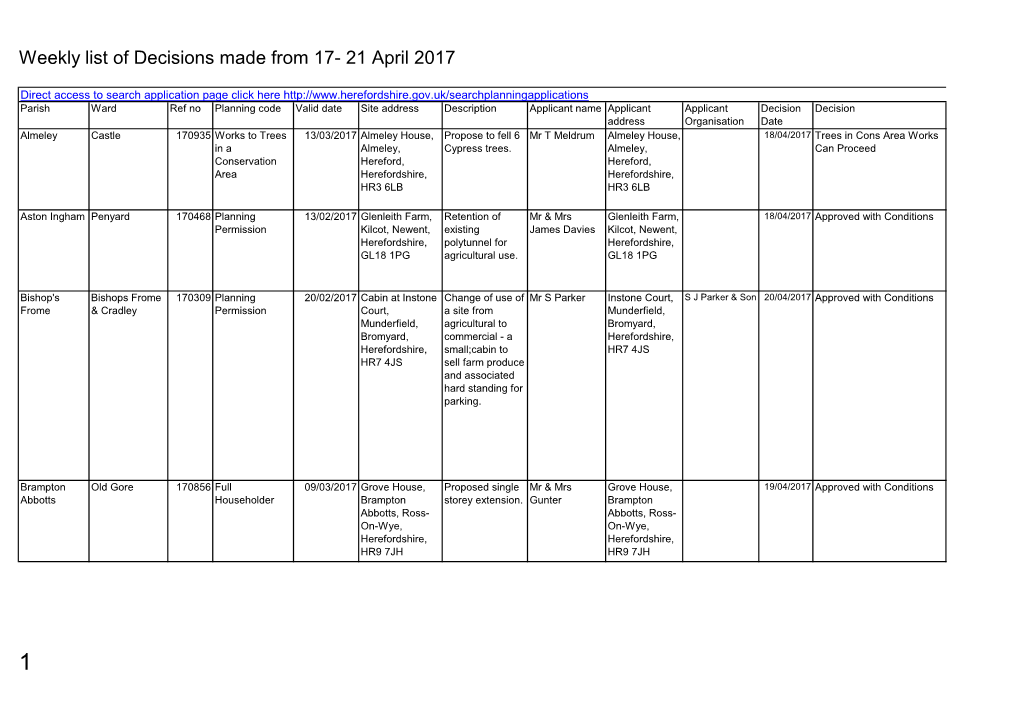 Weekly List of Planning Decisions Made 17 to 21 April 2017