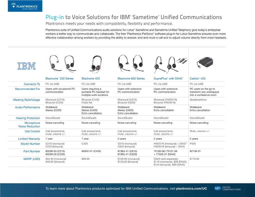 Plug-In to Voice Solutions for IBM® Sametime® Unified Communications Plantronics Meets Your Needs with Compatibility, Flexibility and Performance