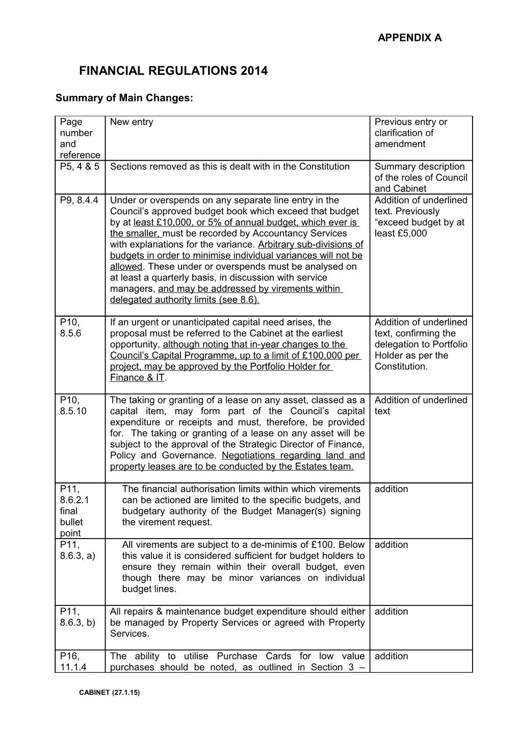 Financial Regulations 2014