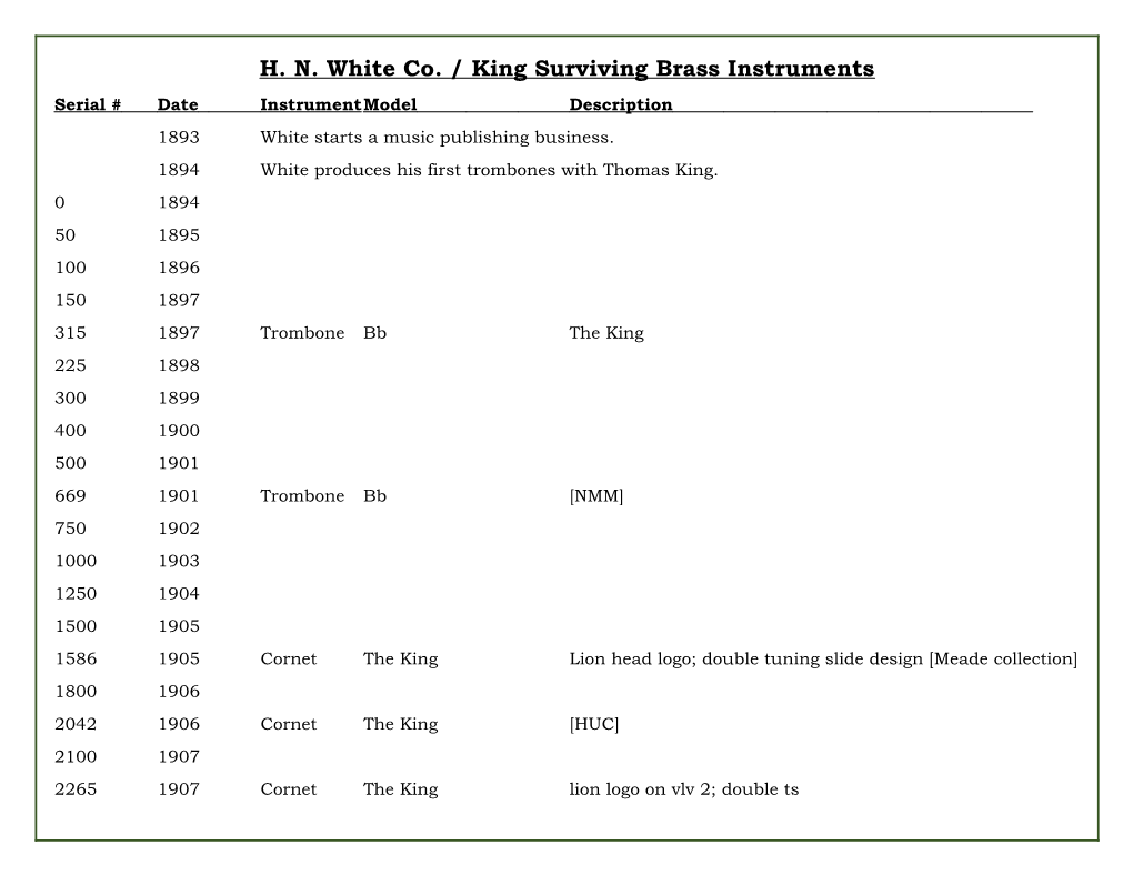 H. N. White Co. / King Surviving Brass Instruments Serial # Date Instrument Model Description 1893 White Starts a Music Publishing Business