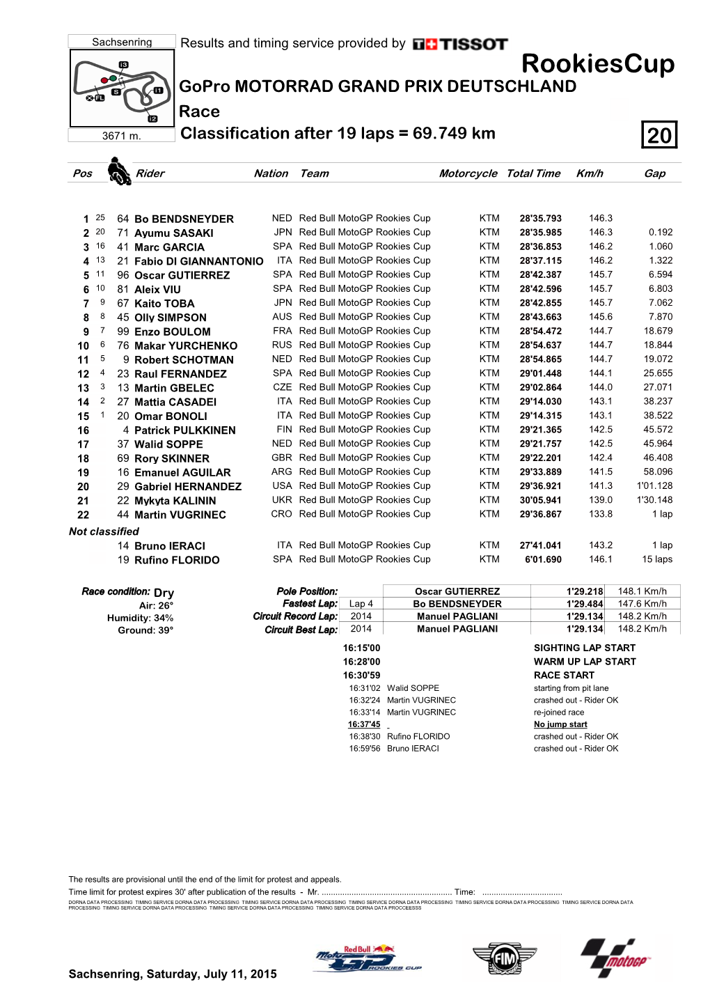 R Race CLASSIFICATION