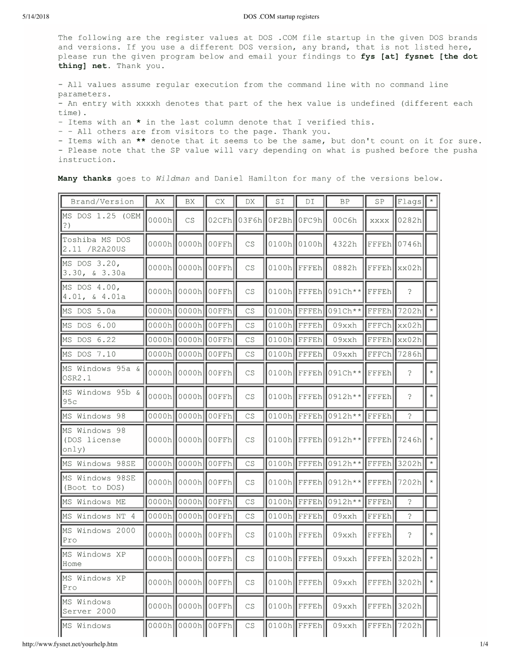 DOS .COM Startup Registers