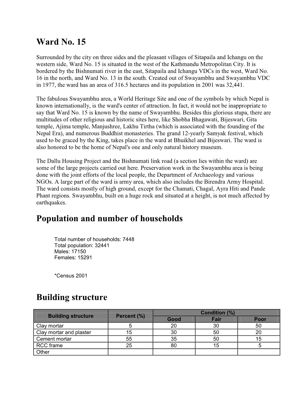 Ward No. 15 Population and Number of Households Building Structure