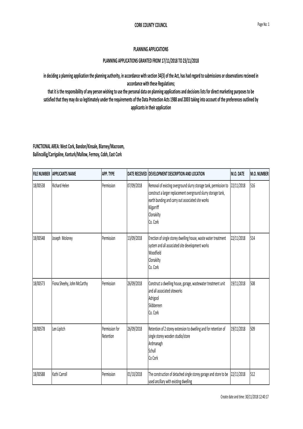 CORK COUNTY COUNCIL PLANNING APPLICATIONS PLANNING APPLICATIONS GRANTED from 17/11/2018 to 23/11/2018 in Deciding a Planning