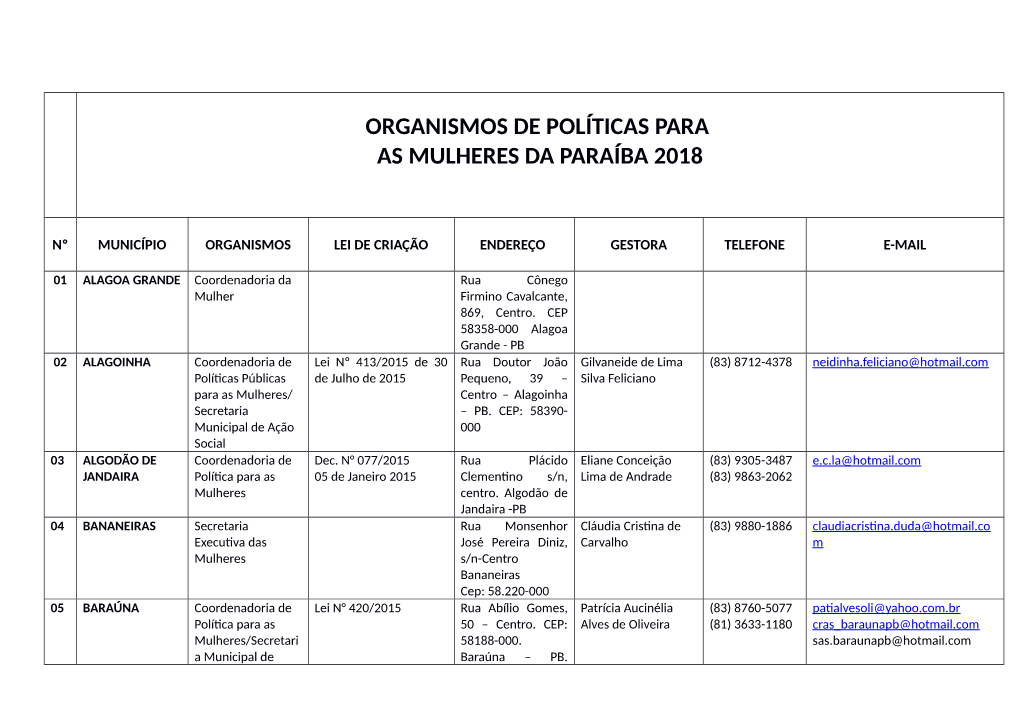 Organismos De Políticas Para As Mulheres Da Paraíba 2018