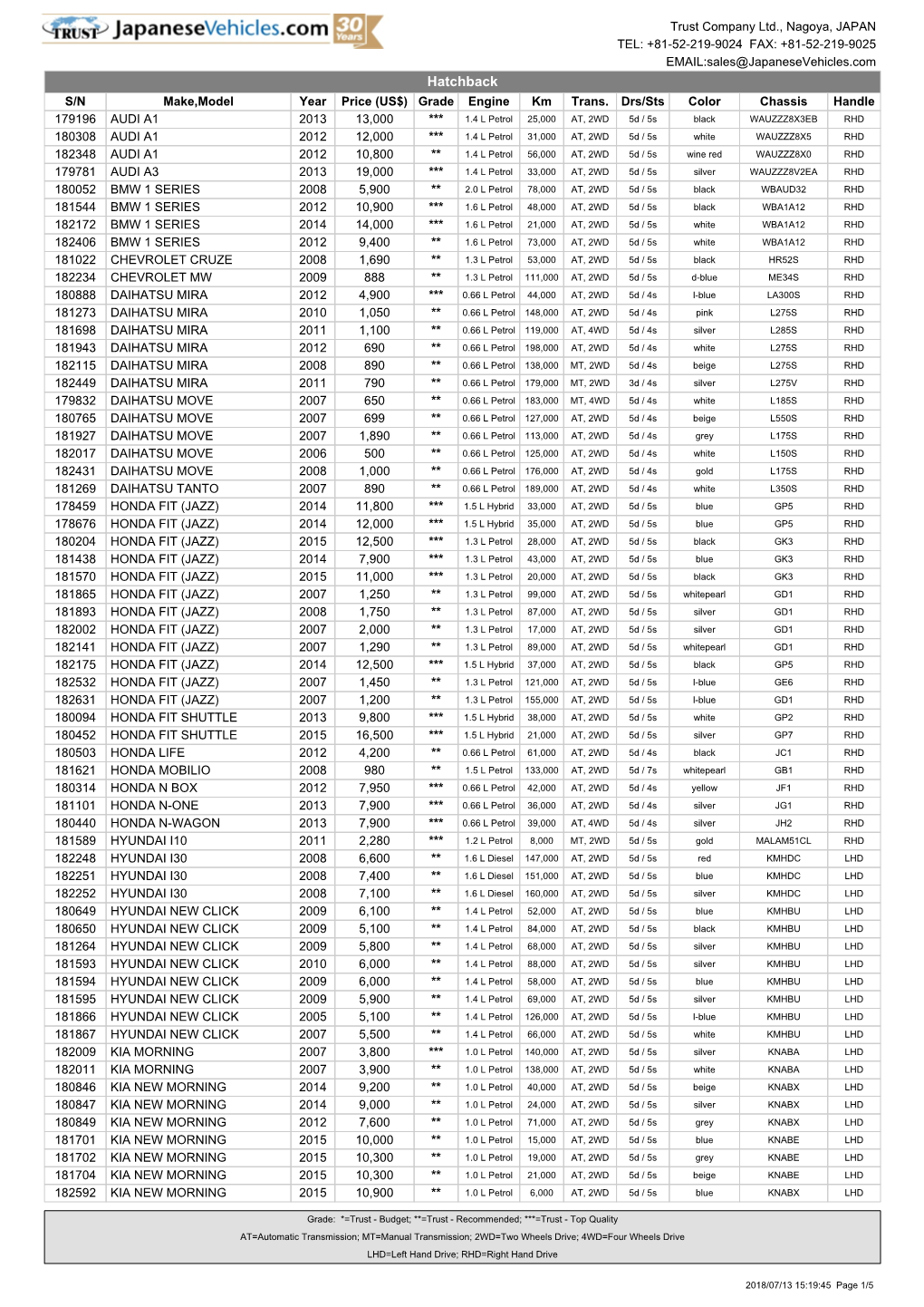 Hatchback S/N Make,Model Year Price (US$) Grade Engine Km Trans