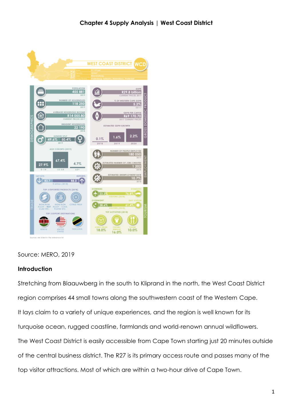 West Coast District Source