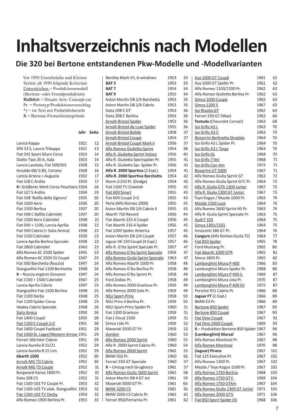 Inhaltsverzeichnis Nach Modellen