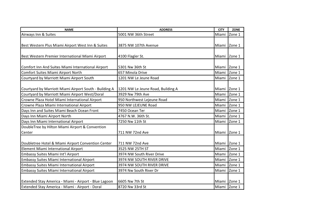 Airways Inn & Suites 5001 NW 36Th Street Miami Zone 1 Best Western
