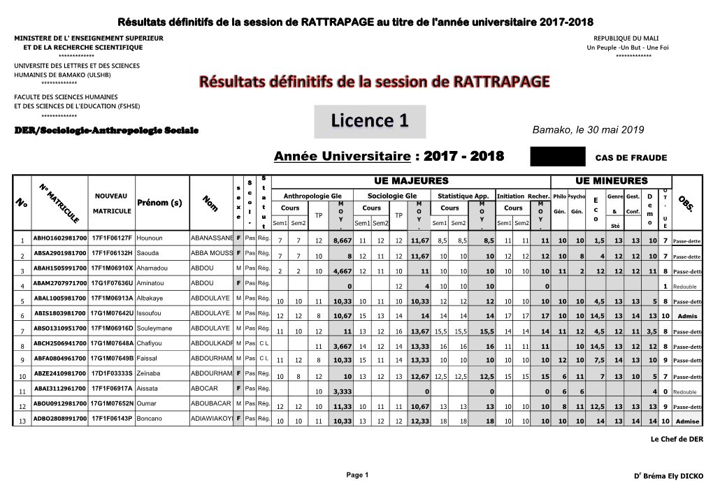 Année Universitaire : 2017 - 2018 CAS DE FRAUDE