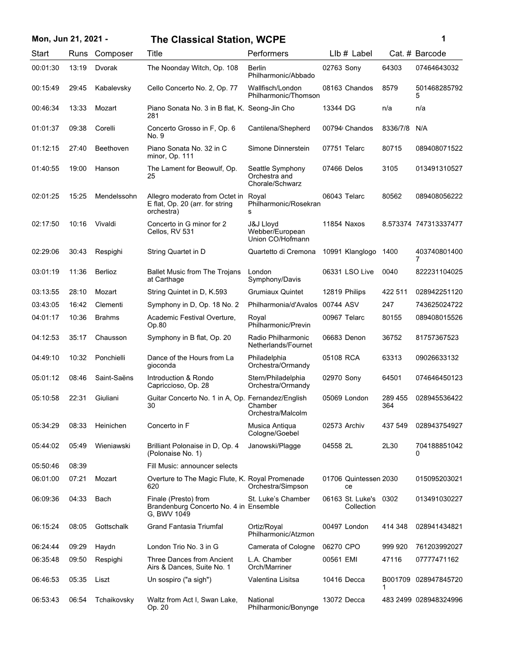 Mon, Jun 21, 2021 - the Classical Station, WCPE 1 Start Runs Composer Title Performerslib # Label Cat