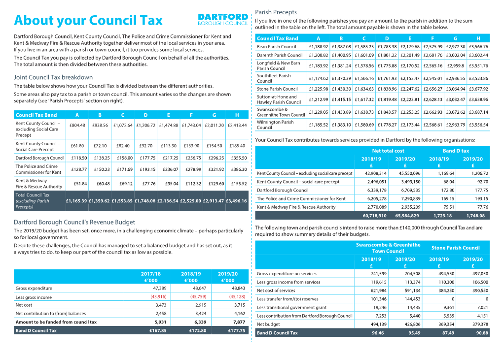 About Your Council Tax Outlined in the Table on the Left