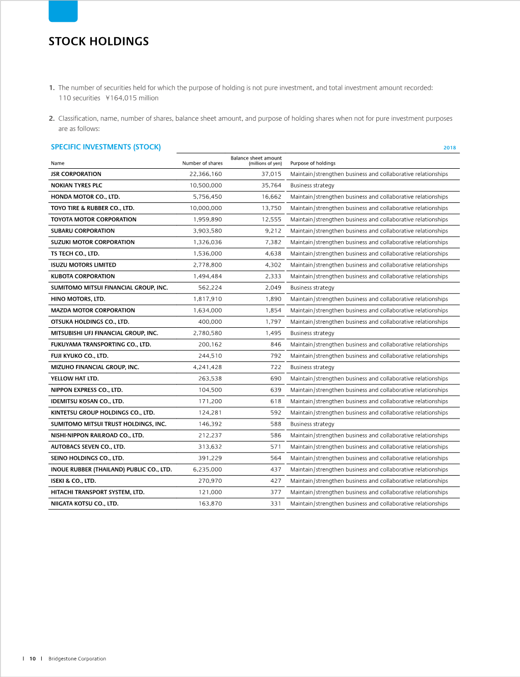 Stock Holdings