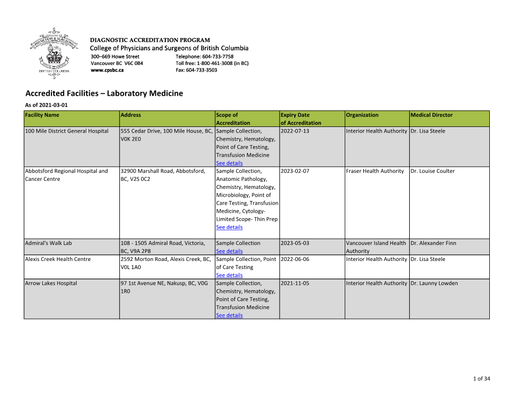 Accredited Facilities – Laboratory Medicine