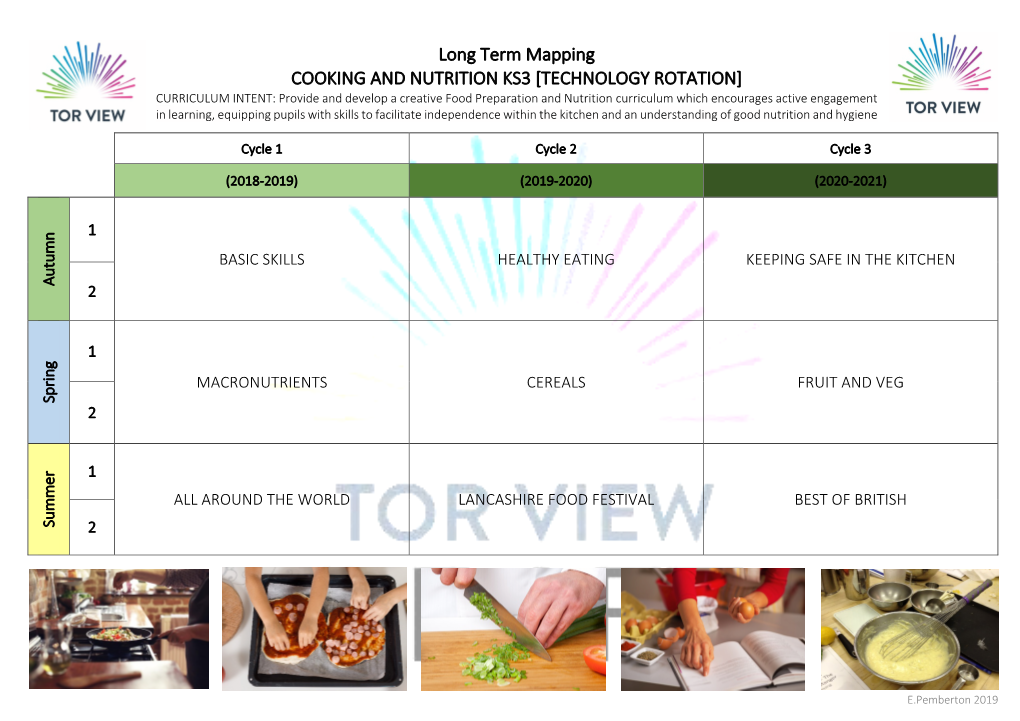 Long Term Mapping COOKING and NUTRITION