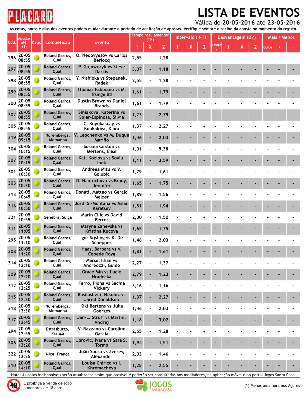 LISTA DE EVENTOS Válida De 20-05-2016 Até 23-05-2016 As Cotas, Horas E Dias Dos Eventos Podem Mudar Durante O Período De Aceitação De Apostas