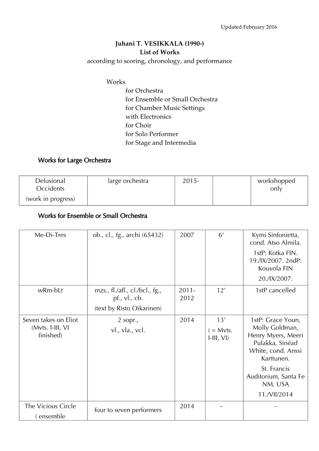 Juhani T. VESIKKALA (1990-) List of Works According to Scoring, Chronology, and Performance