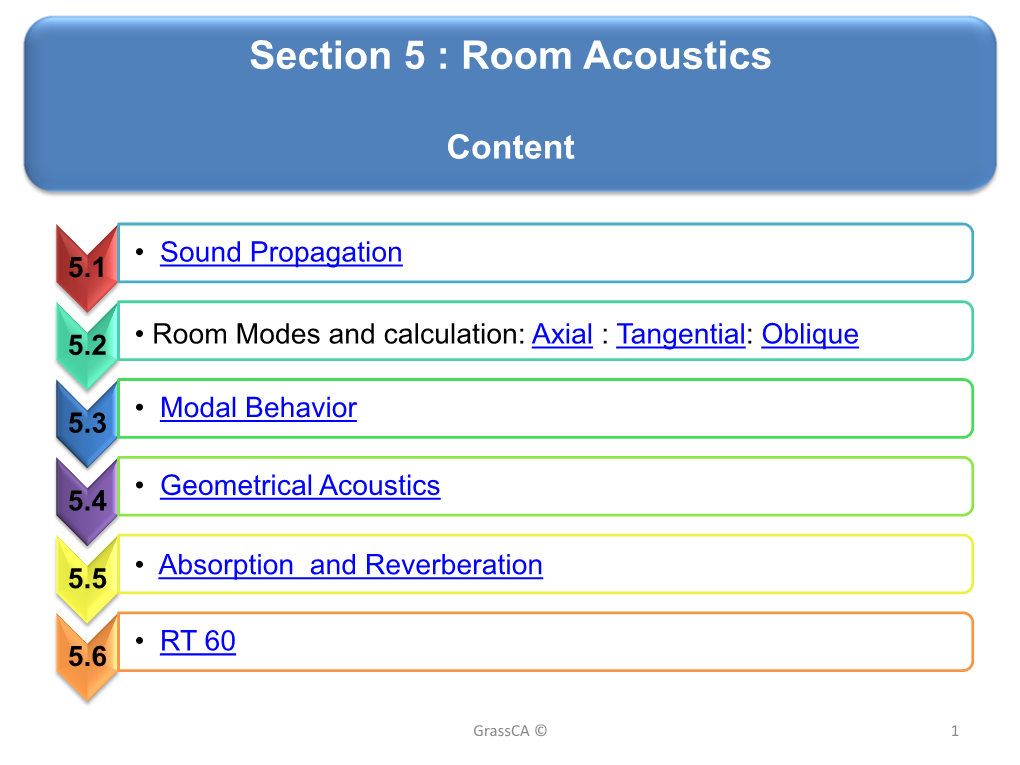 Section 5 : Room Acoustics