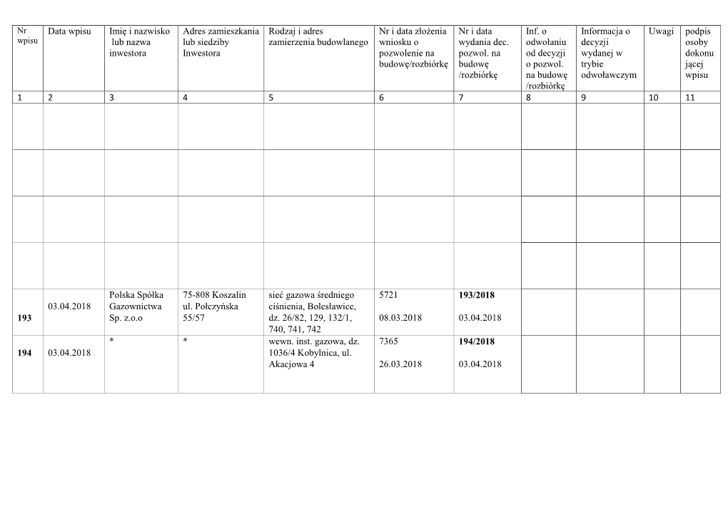 Data Wpisu Imię I Nazwisko Lub Nazwa Inwestora Adres Zamieszkania Lub Siedziby Inwestora Rodzaj I Adres Zamierzenia Budowlanego