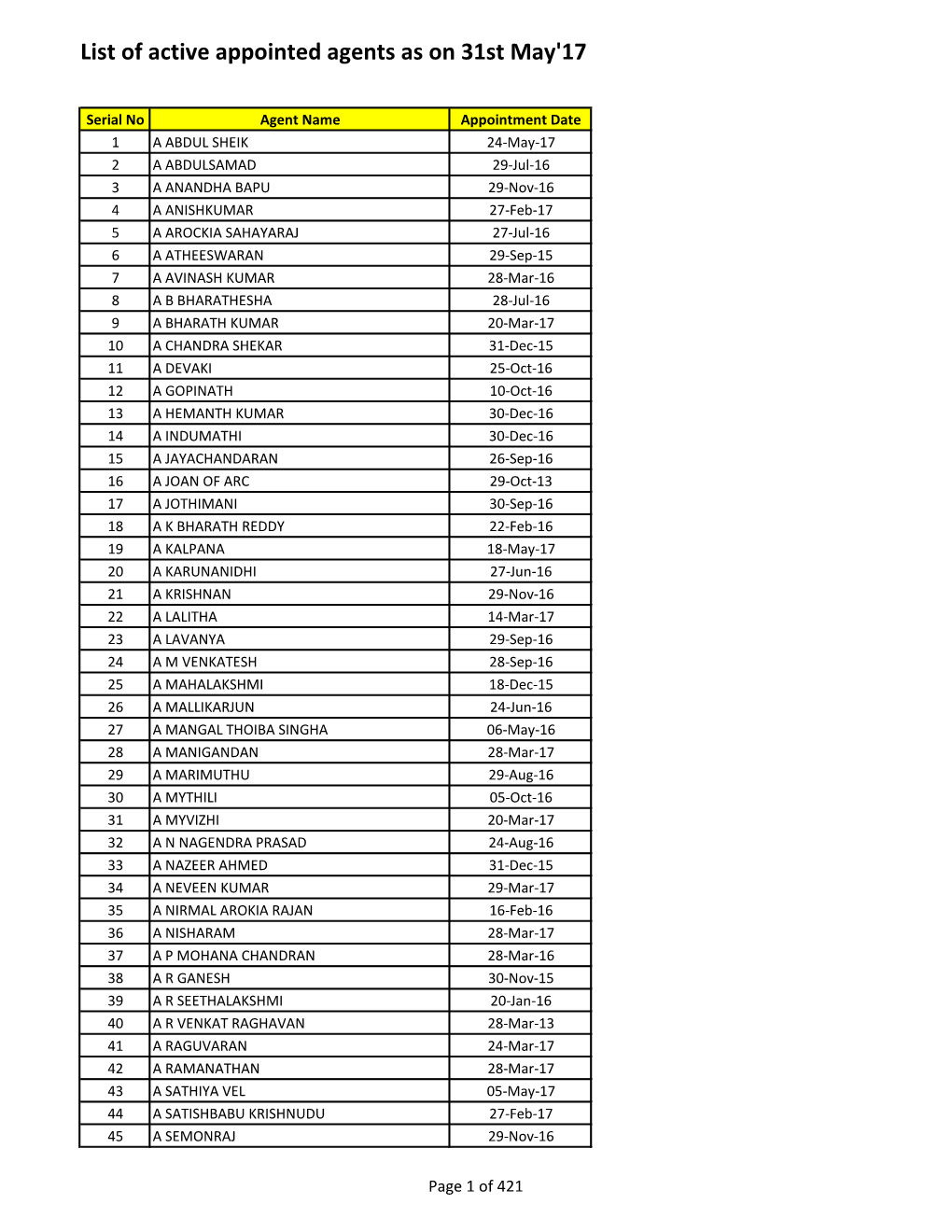 List of Active Appointed Agents As on 31St May'17