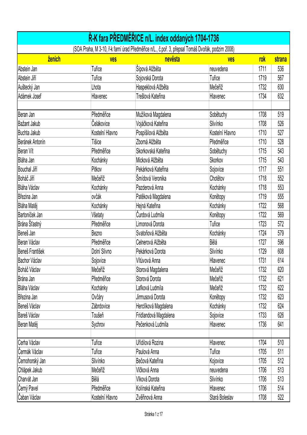 Ř-K Fara PŘEDMĚŘICE N/L. Index Oddaných 1704-1736