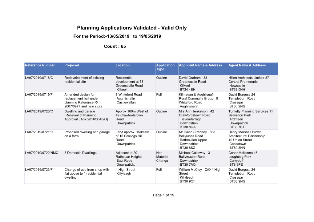 Planning Applications Validated - Valid Only for the Period:-13/05/2019 to 19/05/2019