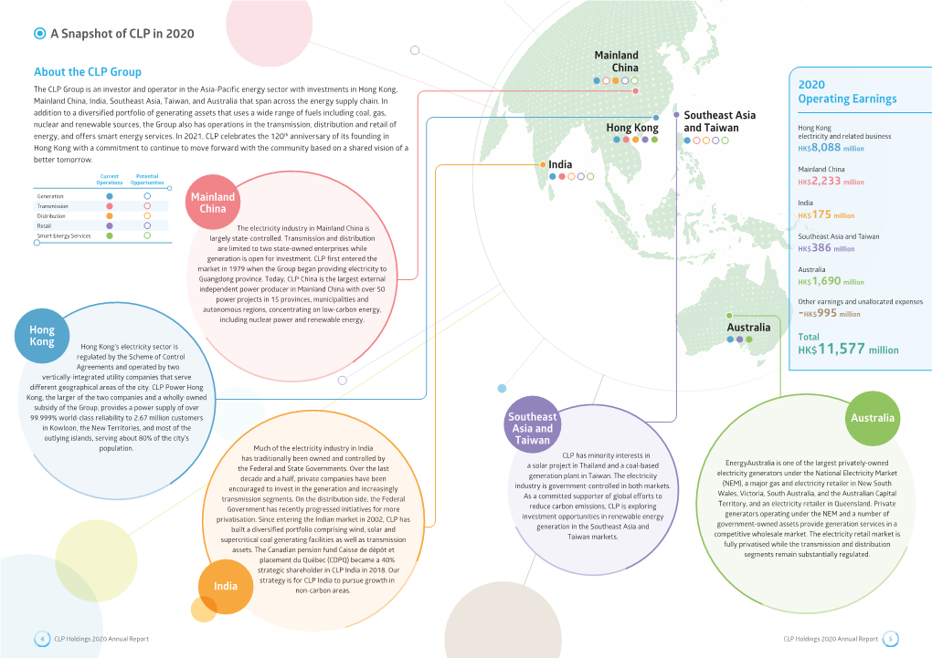 2020 Annual Report CLP Holdings 2020 Annual Report 5 a Snapshot of CLP in 2020