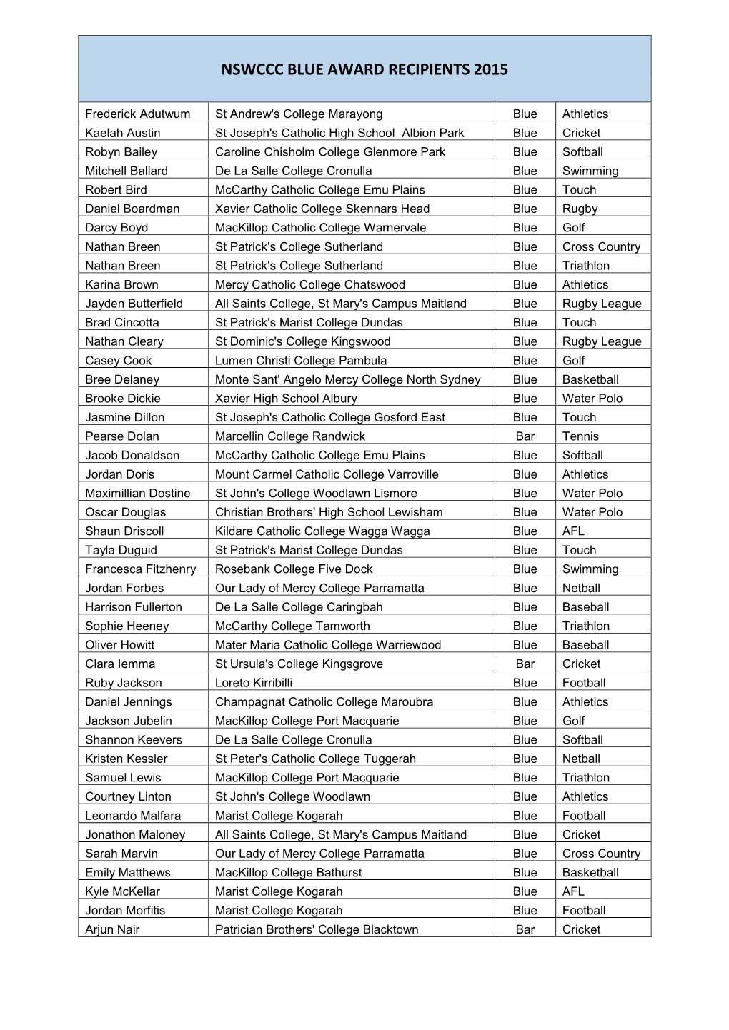 Nswccc Blue Award Recipients 2015