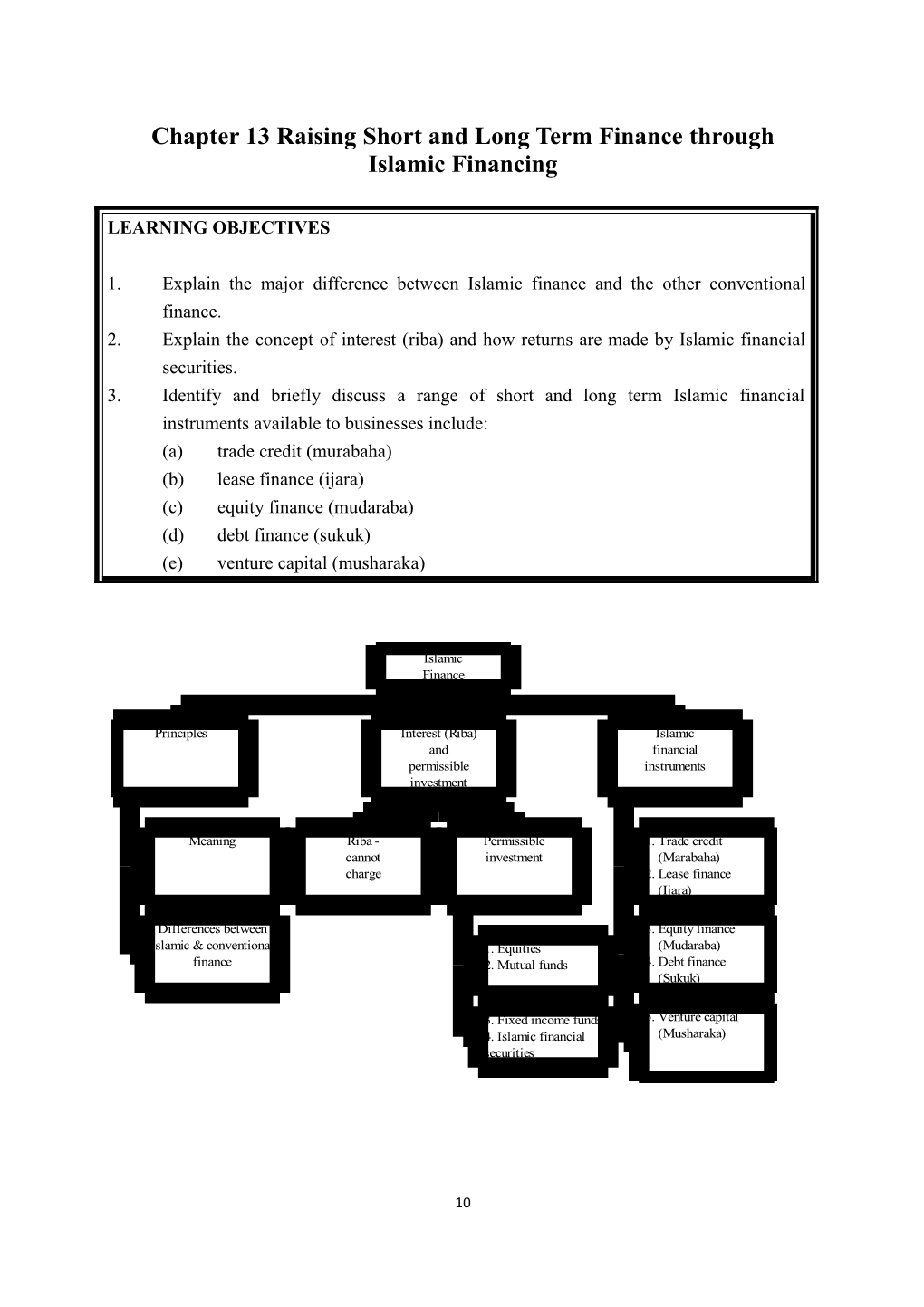 Chapter 10A Raising Short and Long Term Finance Through Islamic Financing