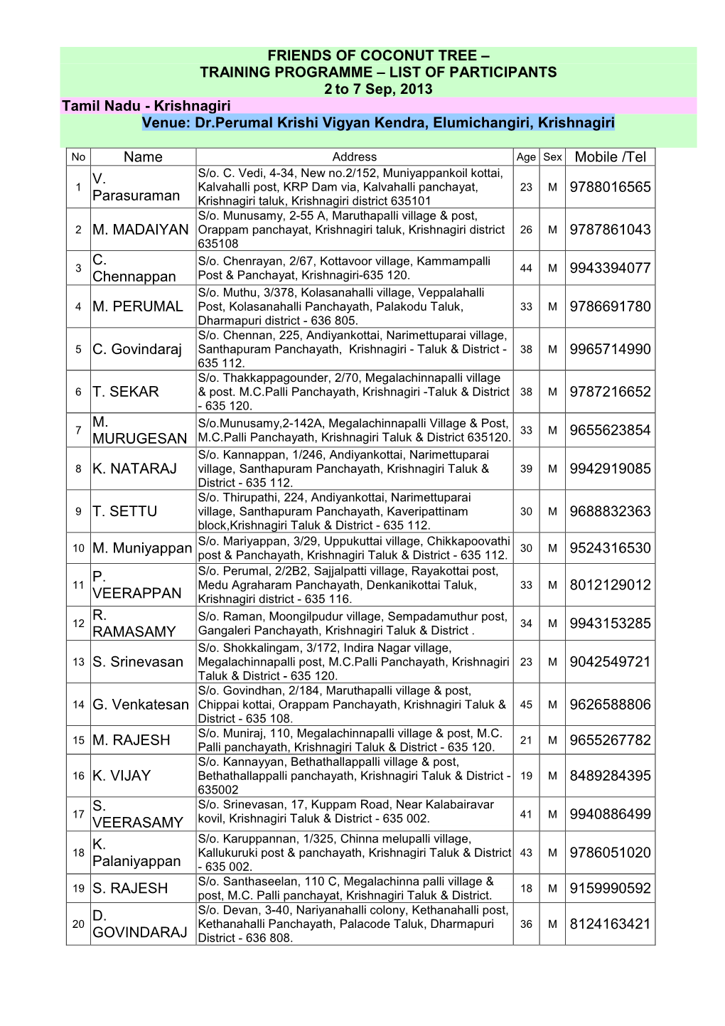 LIST of PARTICIPANTS 2 to 7 Sep, 2013 Tamil Nadu - Krishnagiri Venue: Dr.Perumal Krishi Vigyan Kendra, Elumichangiri, Krishnagiri