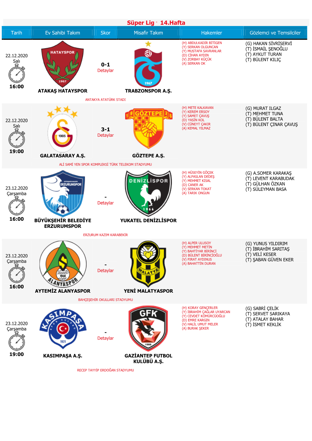 Süper Lig - 14.Hafta Tarih Ev Sahibi Takım Skor Misafir Takım Hakemler Gözlemci Ve Temsilciler