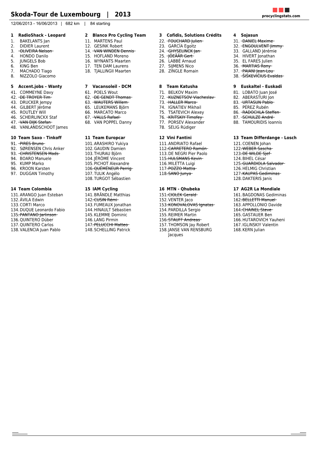 Skoda-Tour De Luxembourg | 2013 Procyclingstats.Com 12/06/2013 - 16/06/2013 | 682 Km | 84 Starting